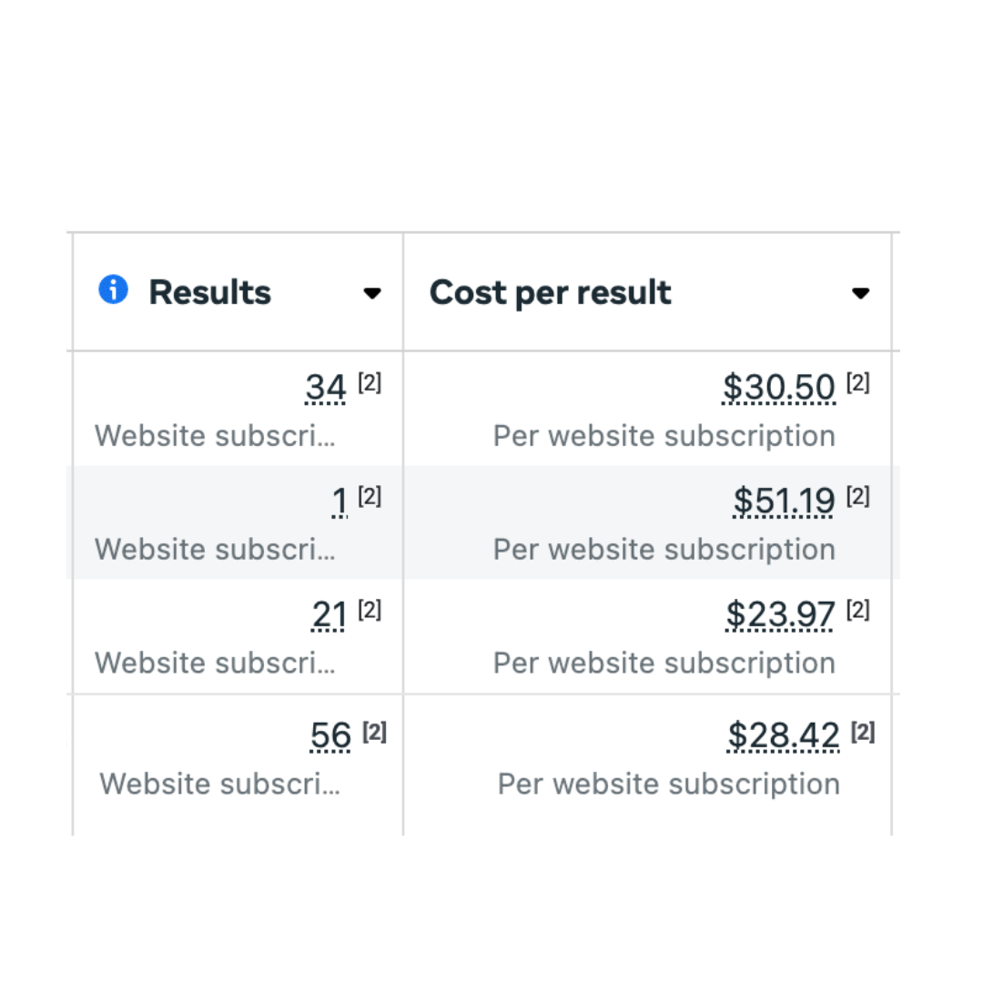 Bout Fitness: leads breakdown